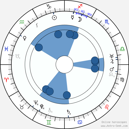 Lupu Pick horoscope, astrology, sign, zodiac, date of birth, instagram