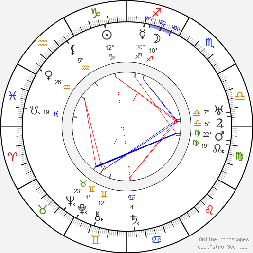 Lupu Pick birth chart, biography, wikipedia 2024, 2025
