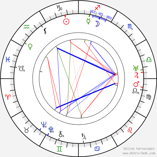 Lupu Pick birth chart, Lupu Pick astro natal horoscope, astrology