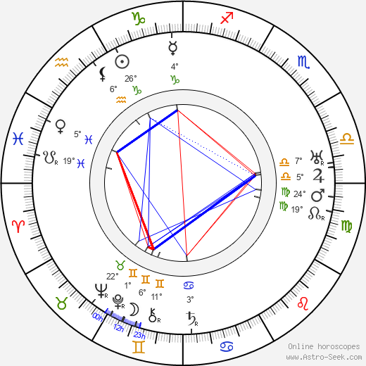 Martin Faust birth chart, biography, wikipedia 2023, 2024