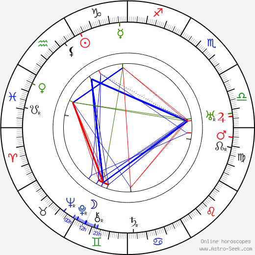 Martin Faust birth chart, Martin Faust astro natal horoscope, astrology