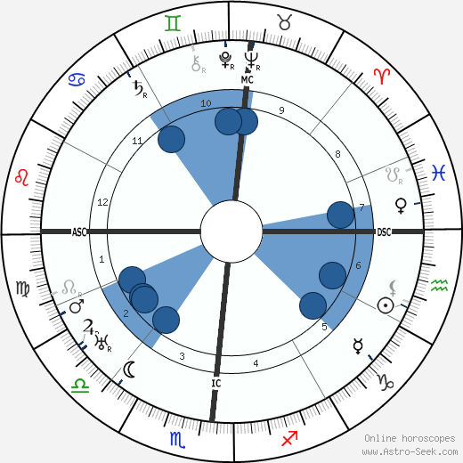 Morgan Russell wikipedia, biography, birth chart, instagram Morgan Russell wikipedia, horoscope, astrology, instagram