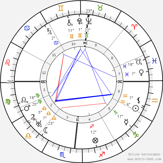 Morgan Russell birth chart, biography, wikipedia 2023, 2024