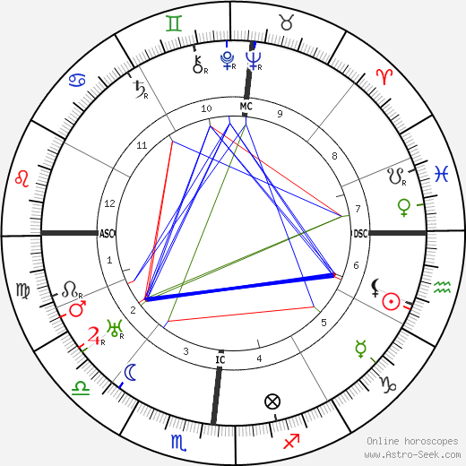 Morgan Russell birth chart, Morgan Russell astro natal horoscope, astrology