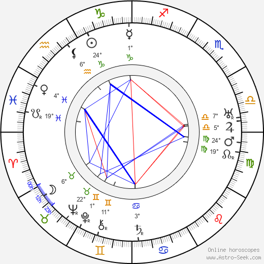 Robert F. Hill birth chart, biography, wikipedia 2024, 2025