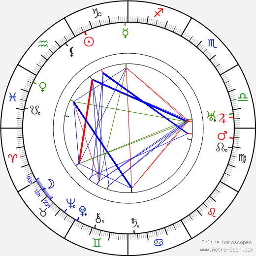 Robert F. Hill birth chart, Robert F. Hill astro natal horoscope, astrology