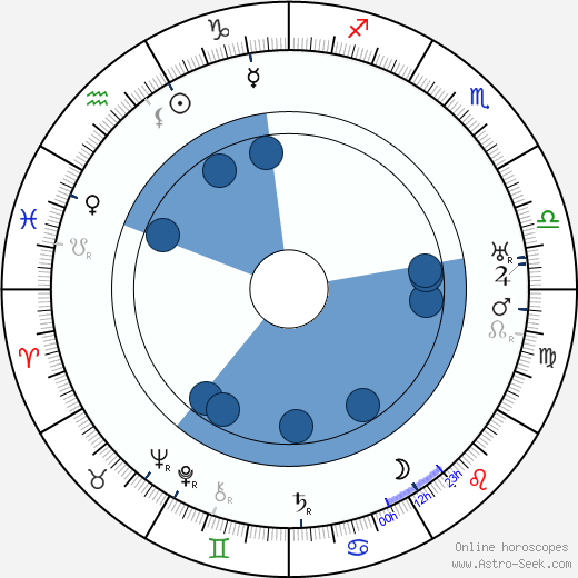 Rudi Bach wikipedia, horoscope, astrology, instagram