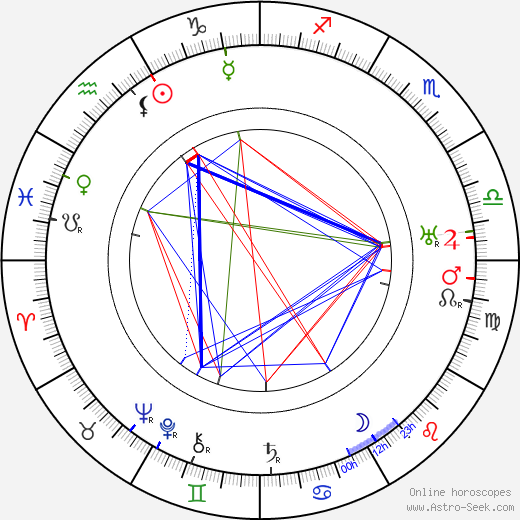 Rudi Bach birth chart, Rudi Bach astro natal horoscope, astrology
