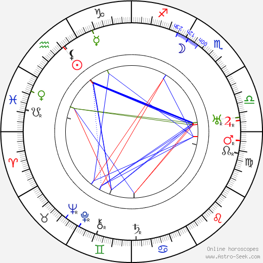 Sam McDaniel birth chart, Sam McDaniel astro natal horoscope, astrology