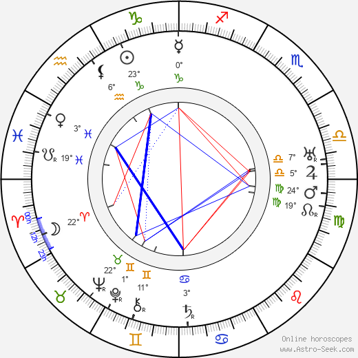 Sophie Tucker birth chart, biography, wikipedia 2024, 2025