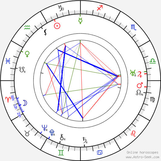 Sophie Tucker birth chart, Sophie Tucker astro natal horoscope, astrology