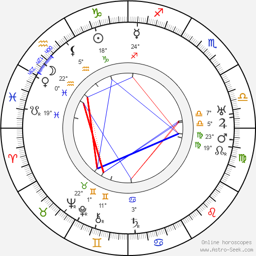 Stepan Shkurat birth chart, biography, wikipedia 2023, 2024