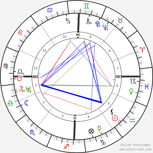 Wilhelm Furtwangler birth chart, Wilhelm Furtwangler astro natal horoscope, astrology