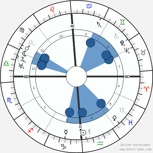 William F. Fallon wikipedia, horoscope, astrology, instagram