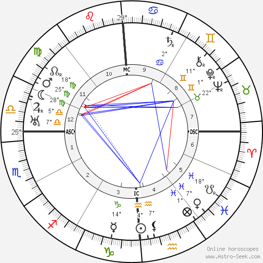 William F. Fallon birth chart, biography, wikipedia 2024, 2025