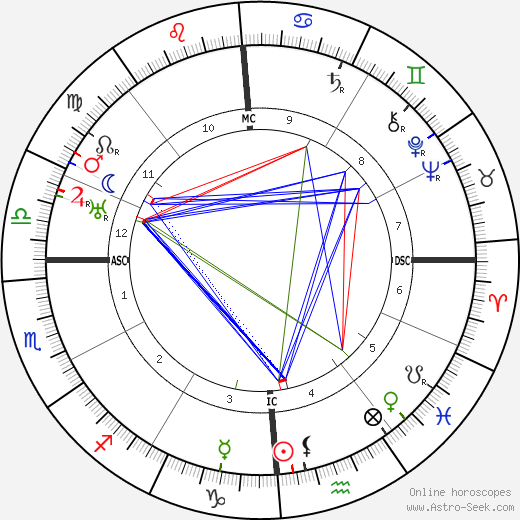 William F. Fallon birth chart, William F. Fallon astro natal horoscope, astrology