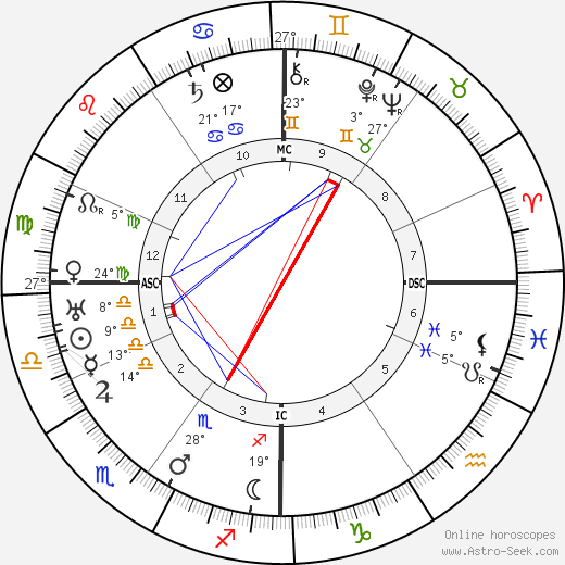 Alain-Fournier birth chart, biography, wikipedia 2024, 2025