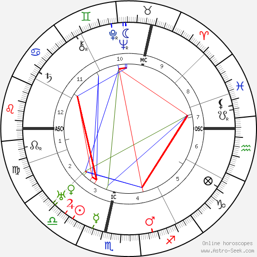 Armin Theophil Wegner birth chart, Armin Theophil Wegner astro natal horoscope, astrology