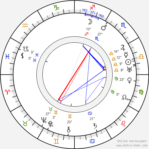 B. Reeves Eason birth chart, biography, wikipedia 2024, 2025