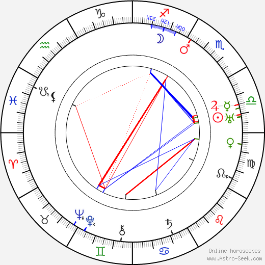 B. Reeves Eason birth chart, B. Reeves Eason astro natal horoscope, astrology