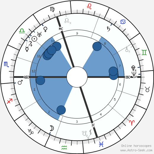 Edwin Fischer wikipedia, horoscope, astrology, instagram