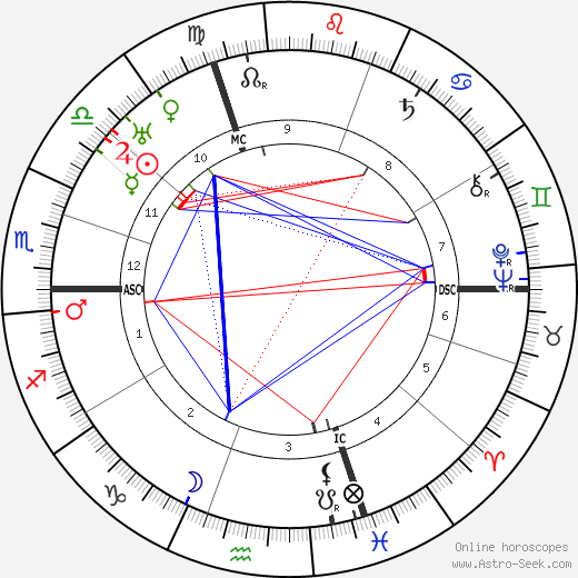 Edwin Fischer birth chart, Edwin Fischer astro natal horoscope, astrology