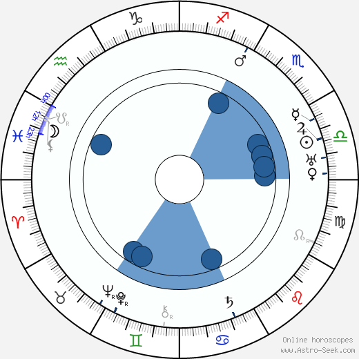 Frank Newburg horoscope, astrology, sign, zodiac, date of birth, instagram