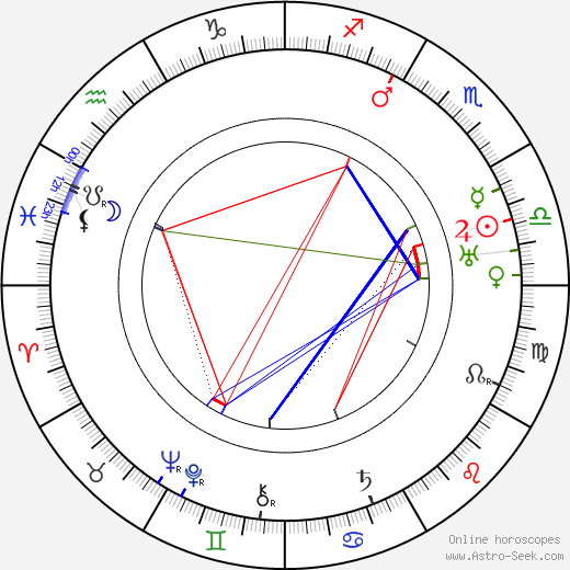 Frank Newburg birth chart, Frank Newburg astro natal horoscope, astrology