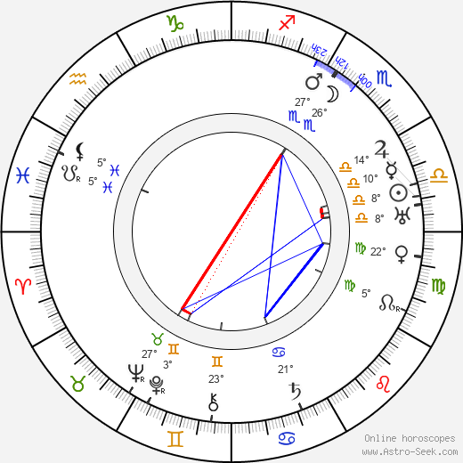 František Kovářík birth chart, biography, wikipedia 2023, 2024