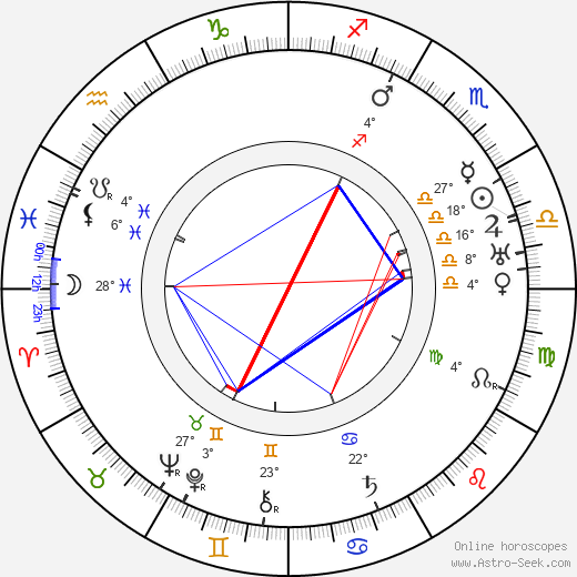 Gerda Ryti birth chart, biography, wikipedia 2024, 2025