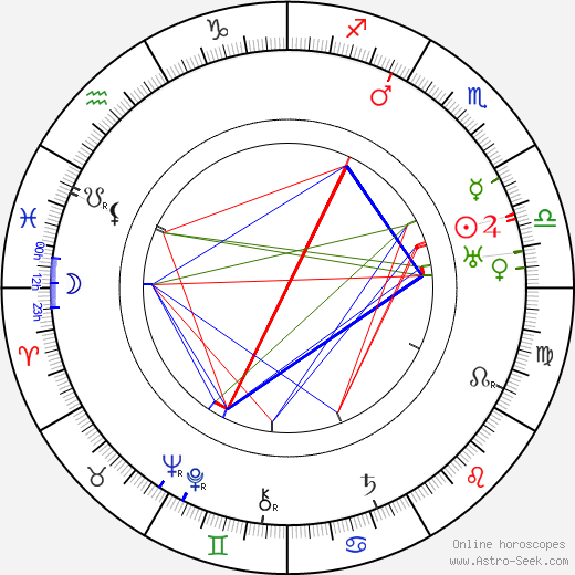 Gerda Ryti birth chart, Gerda Ryti astro natal horoscope, astrology