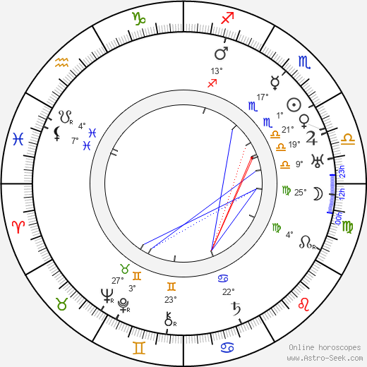 Harry Hilliard birth chart, biography, wikipedia 2024, 2025