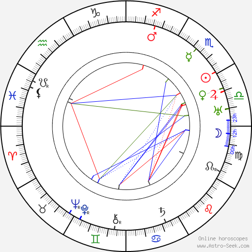 Harry Hilliard birth chart, Harry Hilliard astro natal horoscope, astrology