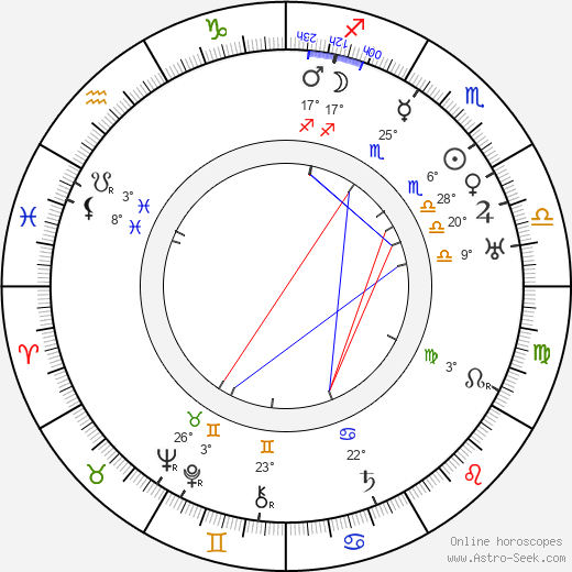 Helena Boguszewska birth chart, biography, wikipedia 2024, 2025