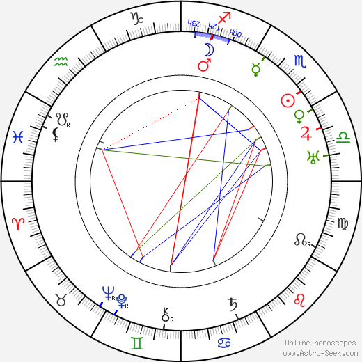 Helena Boguszewska birth chart, Helena Boguszewska astro natal horoscope, astrology