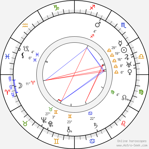 Karl Dane birth chart, biography, wikipedia 2024, 2025