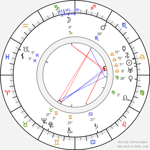Luis Alberni birth chart, biography, wikipedia 2024, 2025