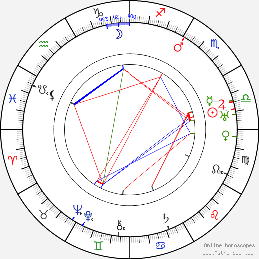 Luis Alberni birth chart, Luis Alberni astro natal horoscope, astrology