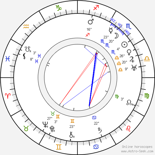 Nils Wahlbom birth chart, biography, wikipedia 2024, 2025