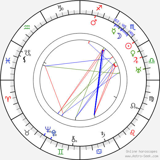 Nils Wahlbom birth chart, Nils Wahlbom astro natal horoscope, astrology