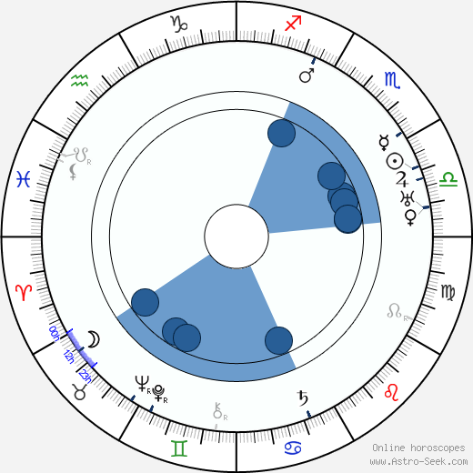 Paul T. Frankl wikipedia, biography, birth chart, instagram Paul T. Frankl wikipedia, horoscope, astrology, instagram