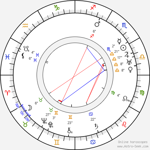 Paul T. Frankl birth chart, biography, wikipedia 2023, 2024