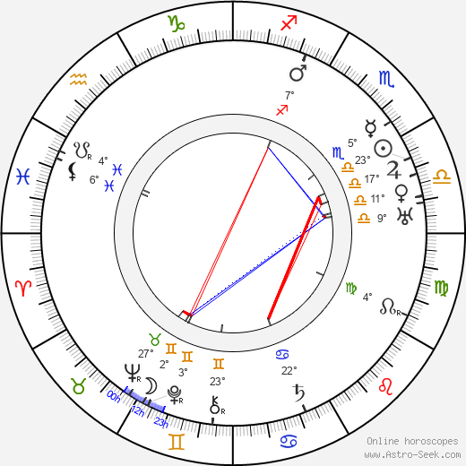 Porfiri Podobed birth chart, biography, wikipedia 2024, 2025