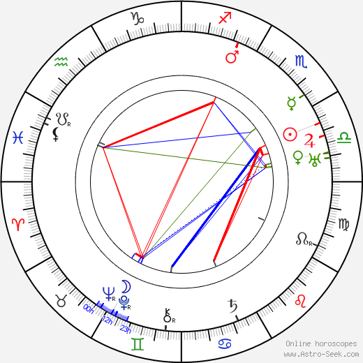 Porfiri Podobed birth chart, Porfiri Podobed astro natal horoscope, astrology