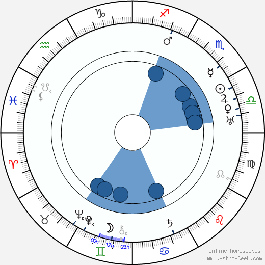 Spring Byington horoscope, astrology, sign, zodiac, date of birth, instagram