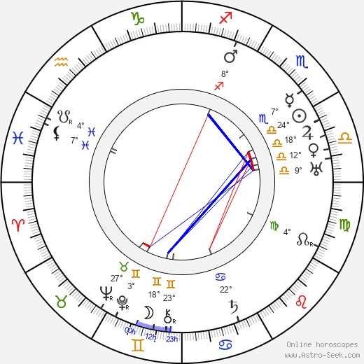 Spring Byington birth chart, biography, wikipedia 2024, 2025