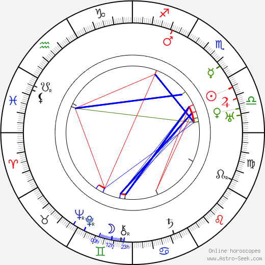 Spring Byington birth chart, Spring Byington astro natal horoscope, astrology