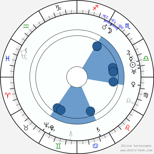 Tony Merlo wikipedia, horoscope, astrology, instagram