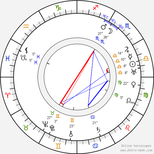 Tony Merlo birth chart, biography, wikipedia 2023, 2024