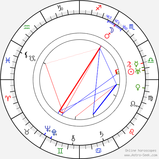 Tony Merlo birth chart, Tony Merlo astro natal horoscope, astrology